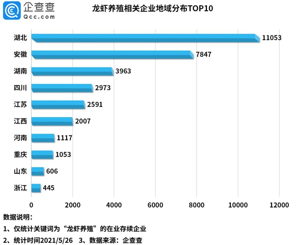 2021年5月27日小龙虾被吃出1572项专利，浙江人最爱“琢磨”剥虾秘技