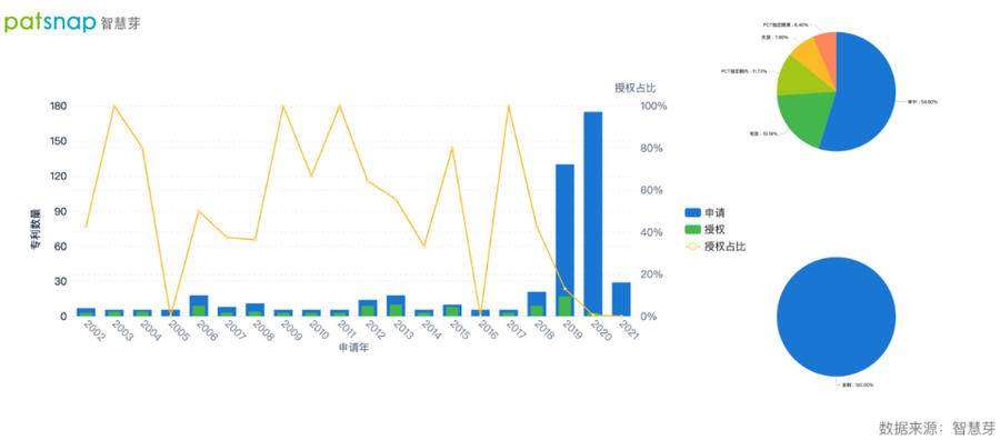 2021年9月23日英伟达免费开放超级计算机，AI专利布局如何？